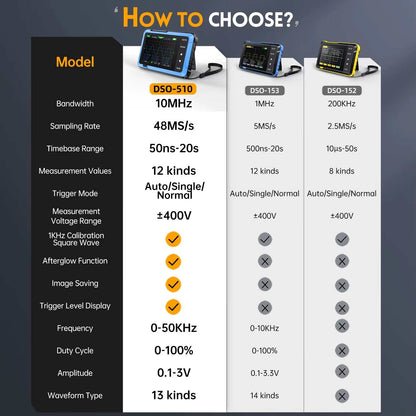 Dso510 Oscilloscope handheld digital 2-in-1 portable repair tool with 10MHz bandwidth and 48MS/s sampling rate